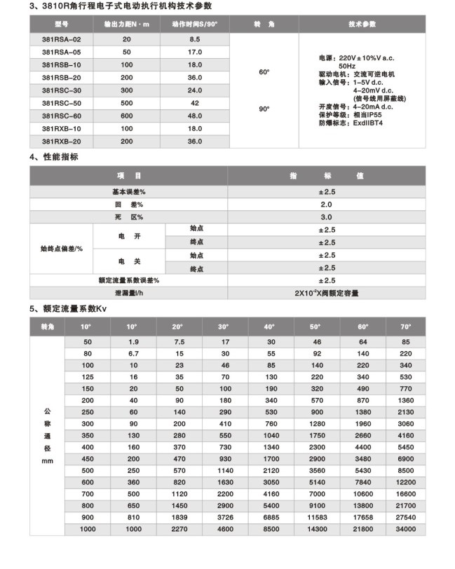 ZDLW电子式电动调节阀2.jpg